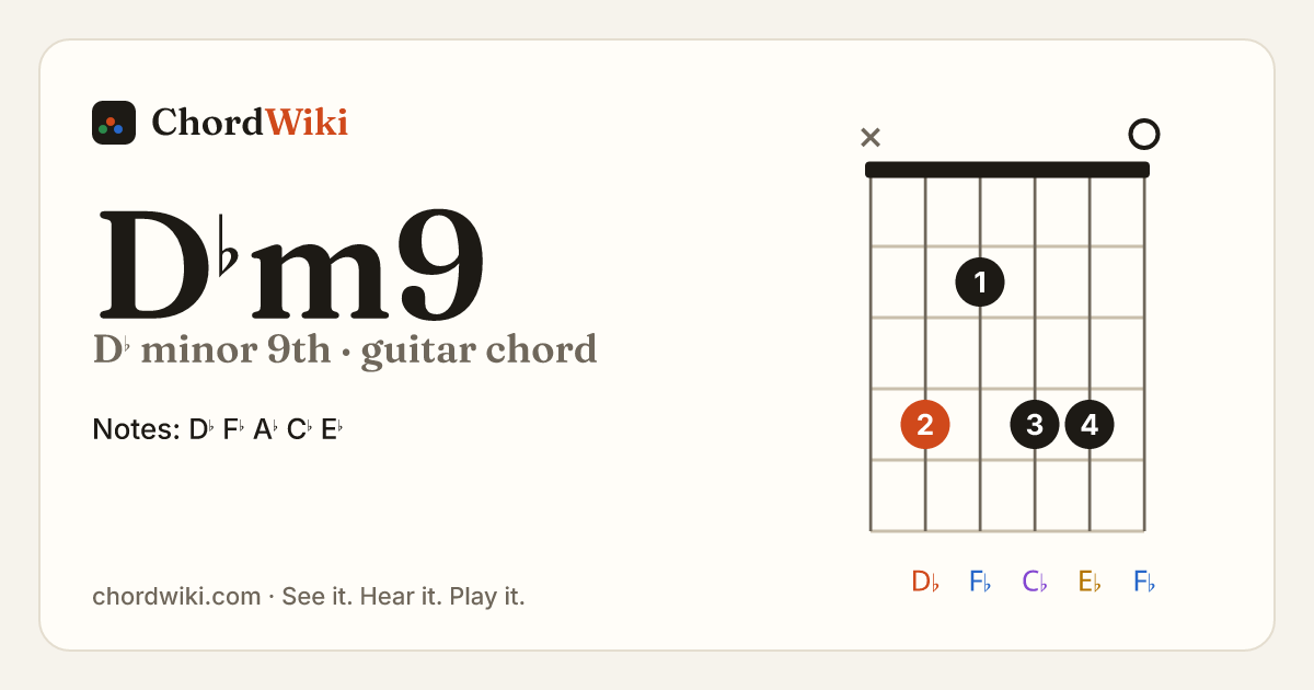 D♭m9 guitar chord diagram (D♭ minor 9th)