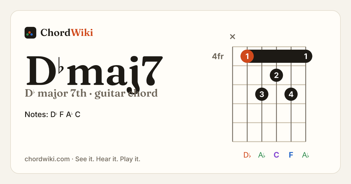 D♭maj7 guitar chord diagram (D♭ major 7th)