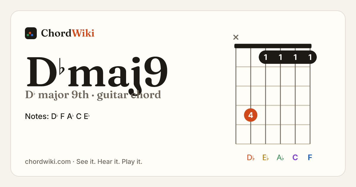 D♭maj9 guitar chord diagram (D♭ major 9th)