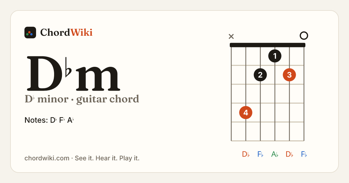D♭m guitar chord diagram (D♭ minor)