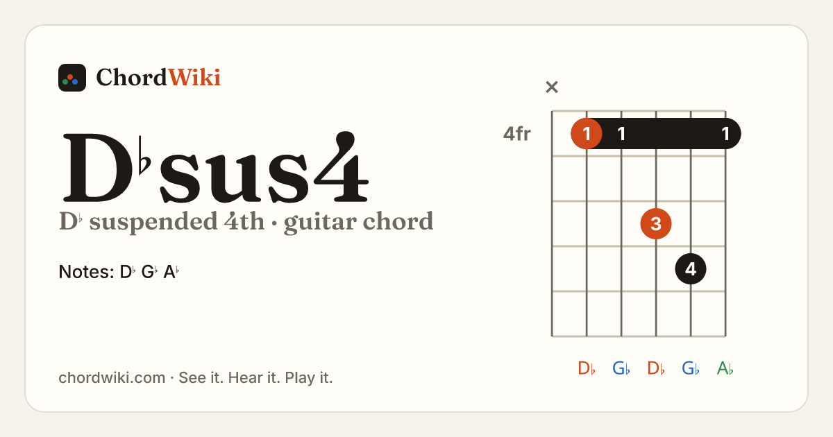 D♭sus4 guitar chord diagram (D♭ suspended 4th)