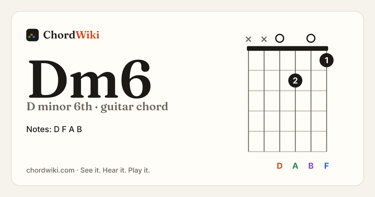 Dm6 guitar chord diagram (D minor 6th)