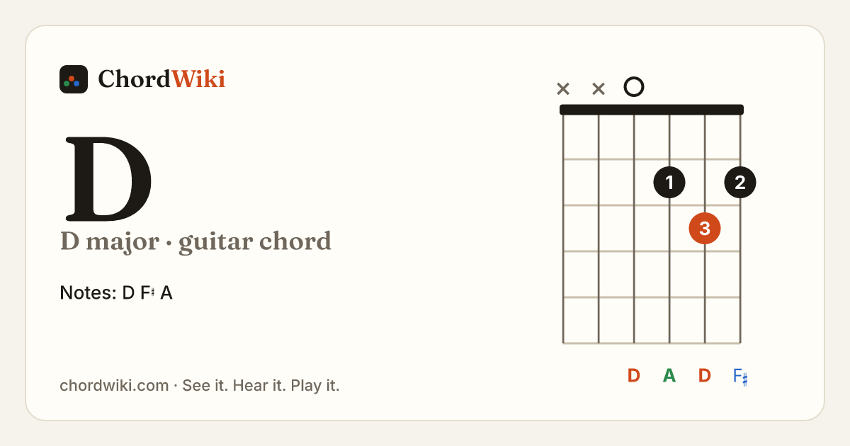 D guitar chord diagram (D major)