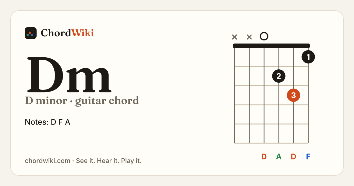 Dm guitar chord diagram (D minor)