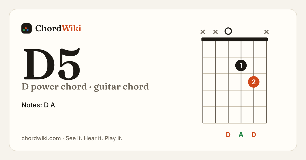 D5 guitar chord diagram (D power chord)