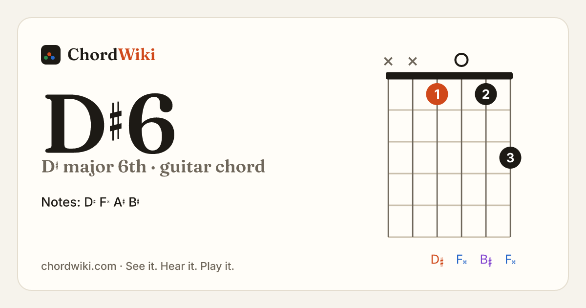 D♯6 guitar chord diagram (D♯ major 6th)