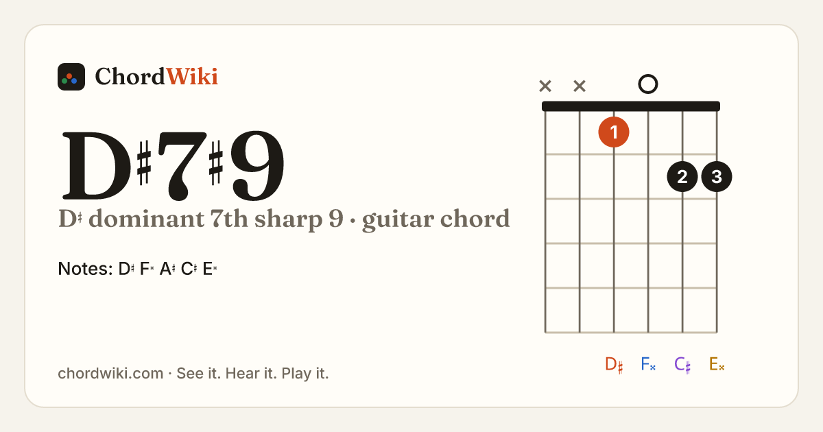 D♯7♯9 guitar chord diagram (D♯ dominant 7th sharp 9)