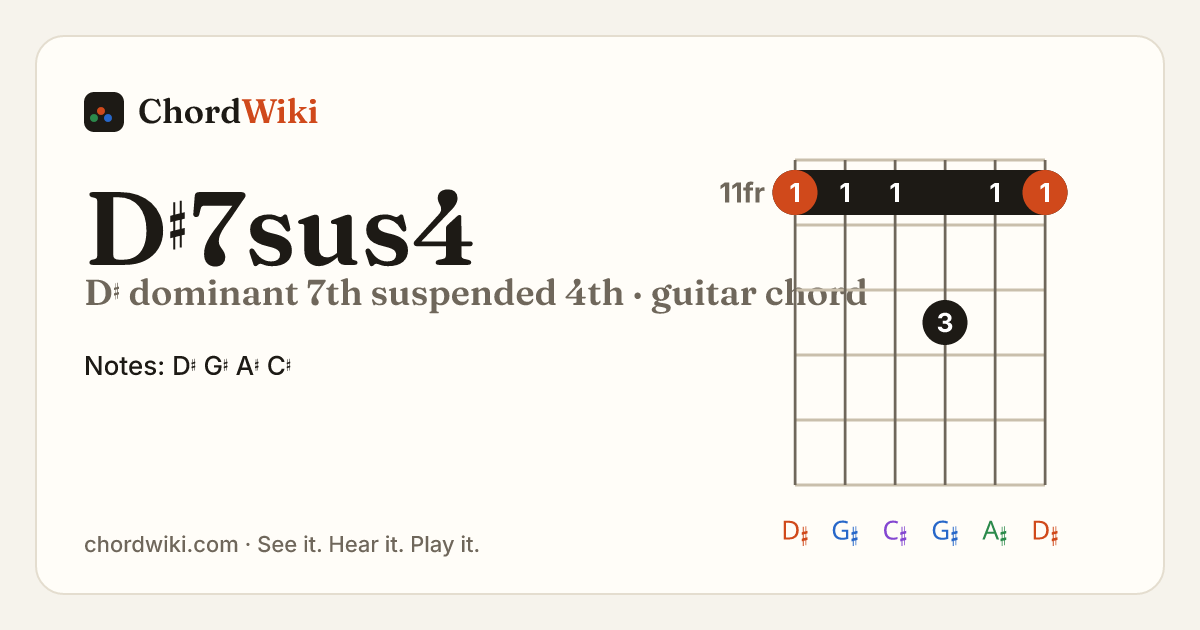 D♯7sus4 guitar chord diagram (D♯ dominant 7th suspended 4th)