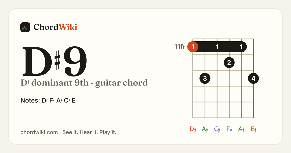 D♯9 guitar chord diagram (D♯ dominant 9th)