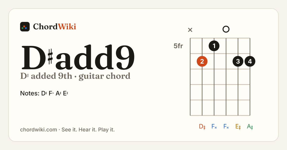 D♯add9 guitar chord diagram (D♯ added 9th)