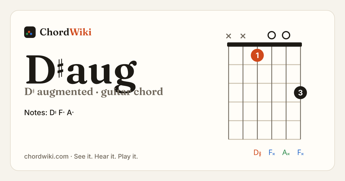 D♯aug guitar chord diagram (D♯ augmented)
