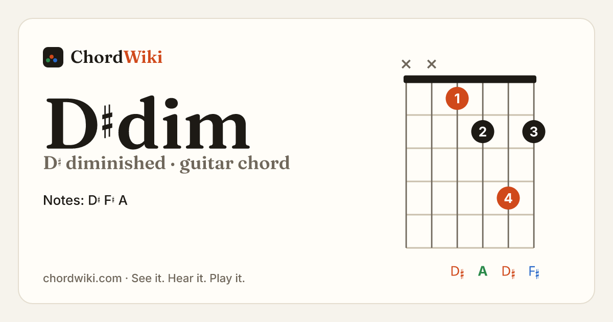D♯dim guitar chord diagram (D♯ diminished)