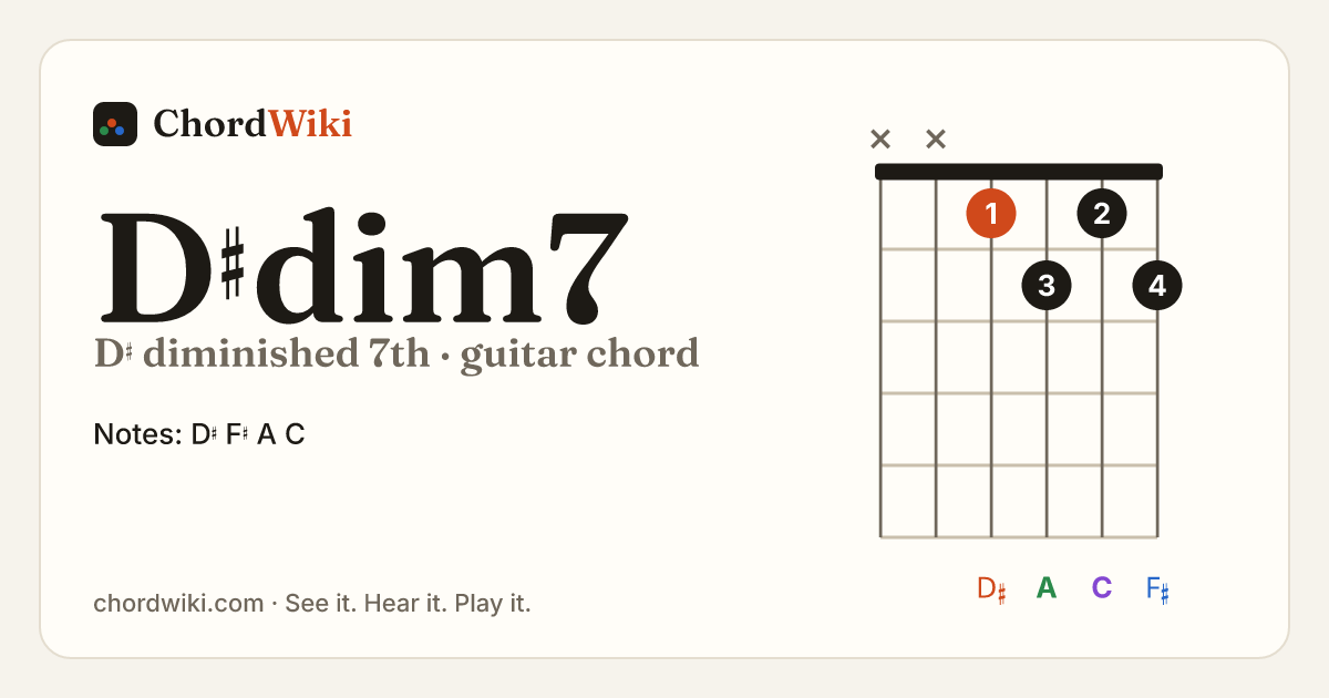 D♯dim7 guitar chord diagram (D♯ diminished 7th)