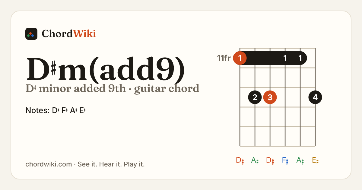 D♯m(add9) guitar chord diagram (D♯ minor added 9th)