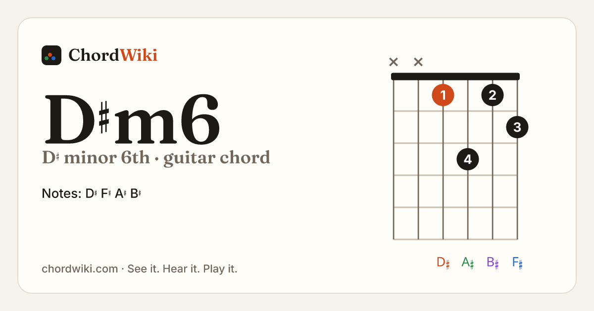 D♯m6 guitar chord diagram (D♯ minor 6th)