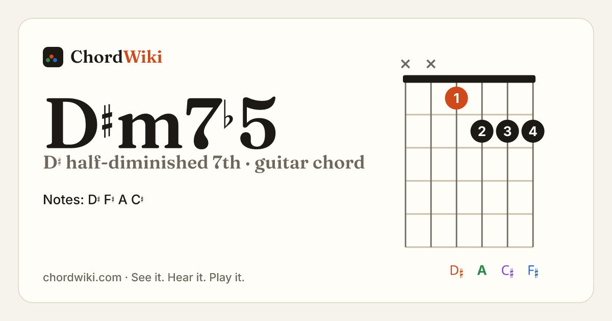D♯m7♭5 guitar chord diagram (D♯ half-diminished 7th)