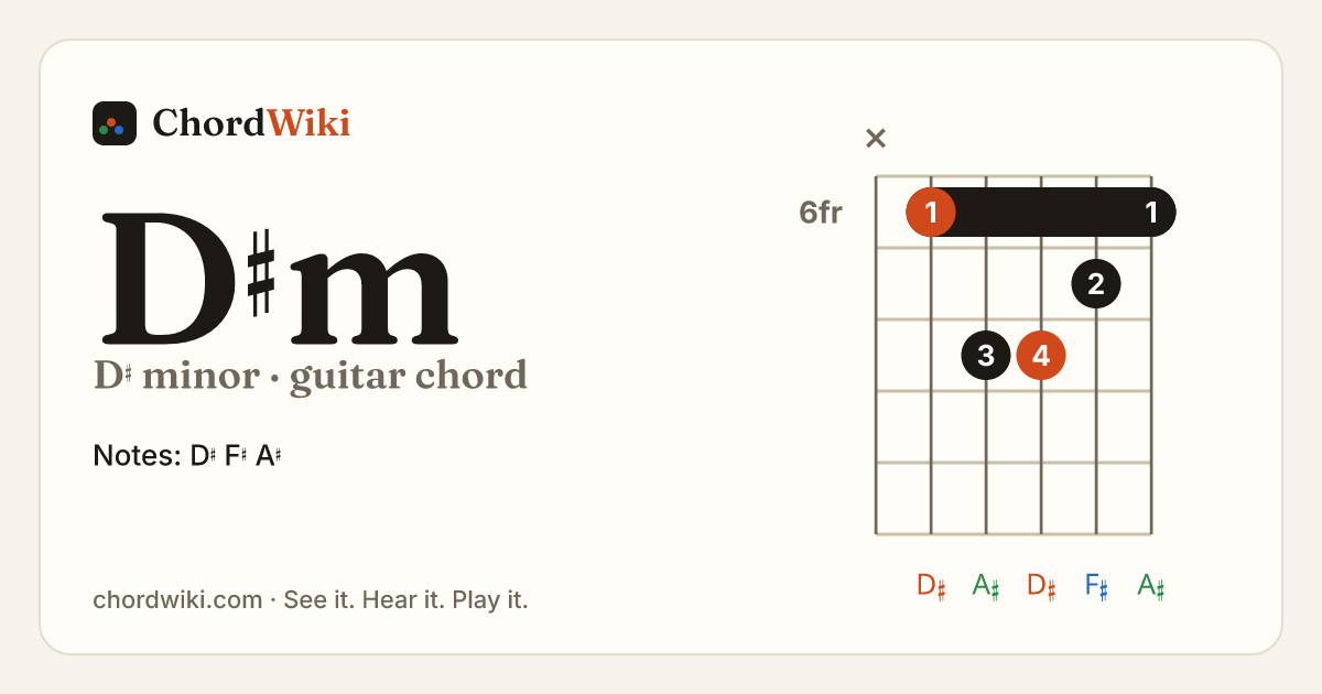 D♯m guitar chord diagram (D♯ minor)