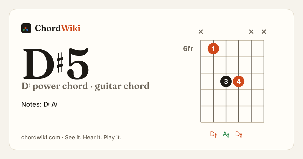 D♯5 guitar chord diagram (D♯ power chord)