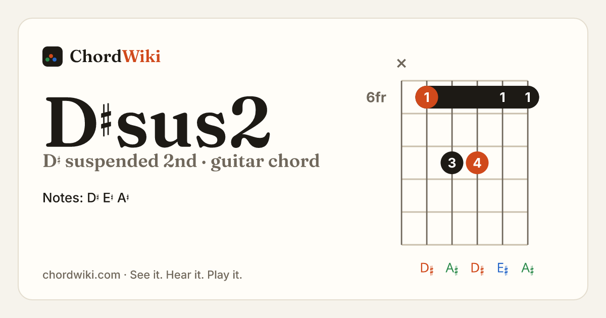 D♯sus2 guitar chord diagram (D♯ suspended 2nd)
