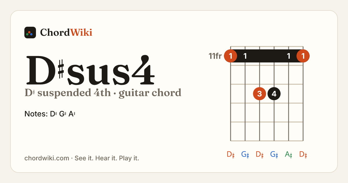 D♯sus4 guitar chord diagram (D♯ suspended 4th)