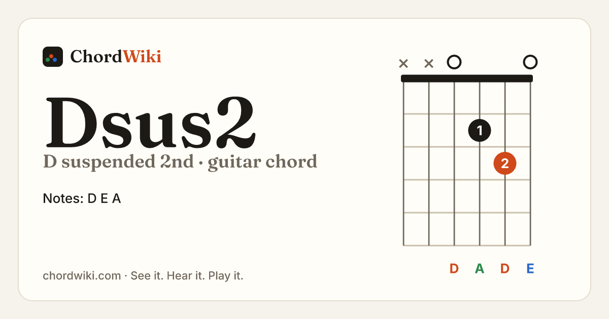 Dsus2 guitar chord diagram (D suspended 2nd)