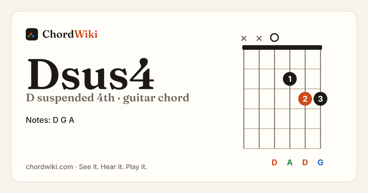Dsus4 guitar chord diagram (D suspended 4th)