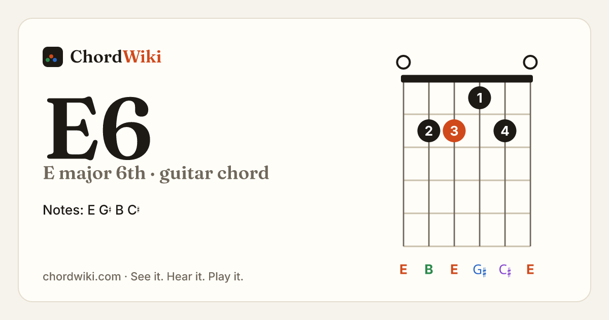 E6 guitar chord diagram (E major 6th)