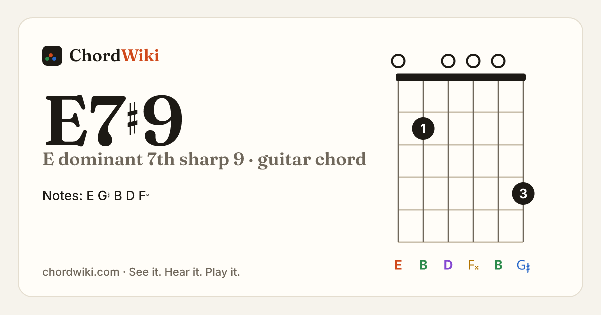 E7♯9 guitar chord diagram (E dominant 7th sharp 9)