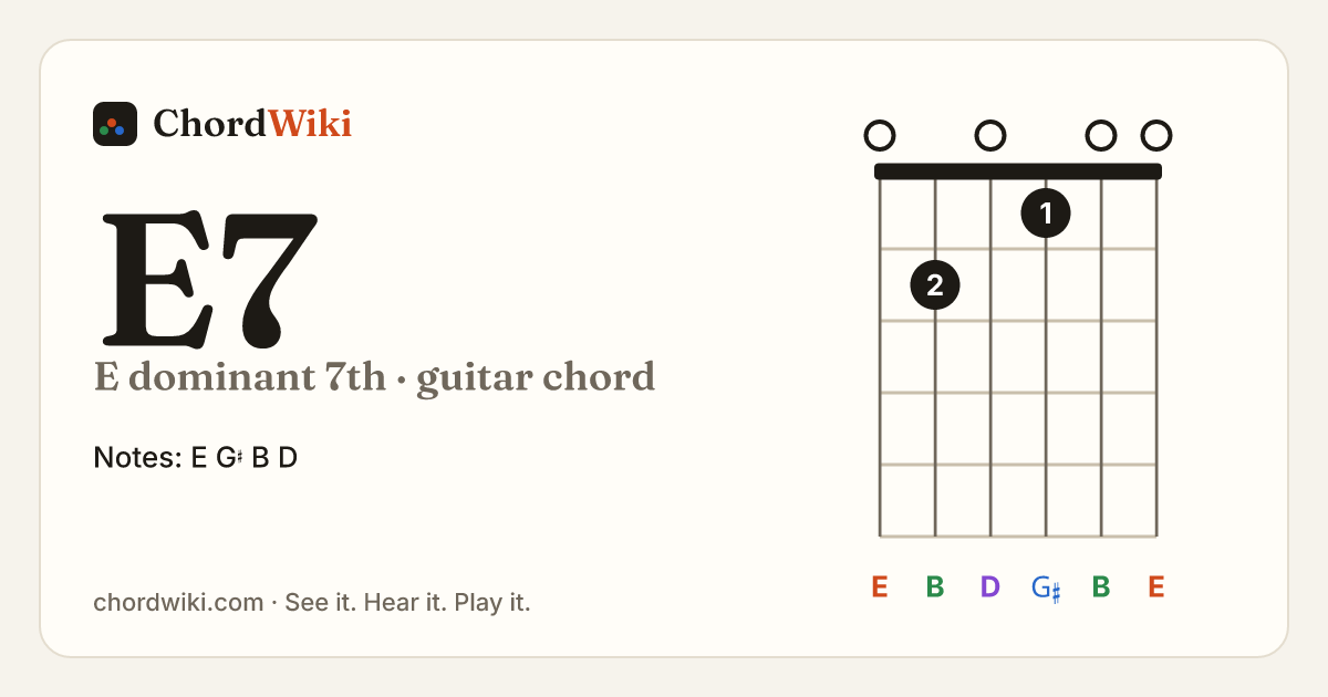 E7 guitar chord diagram (E dominant 7th)