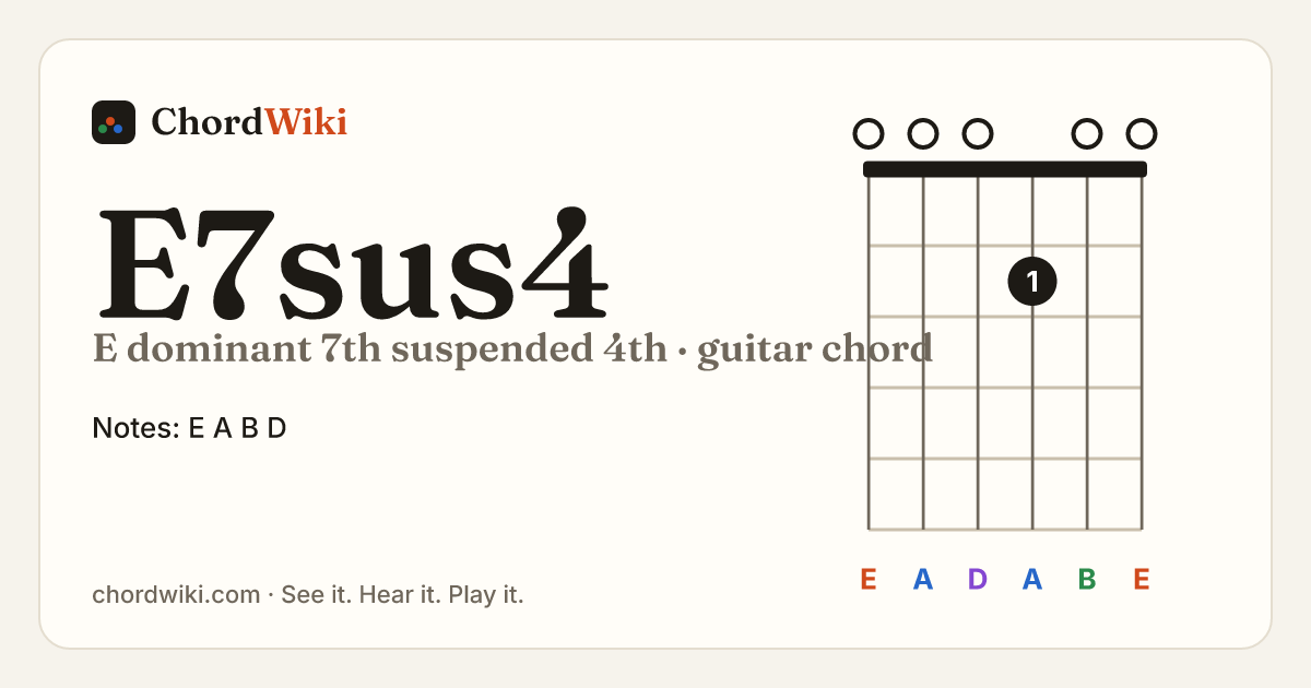 E7sus4 guitar chord diagram (E dominant 7th suspended 4th)