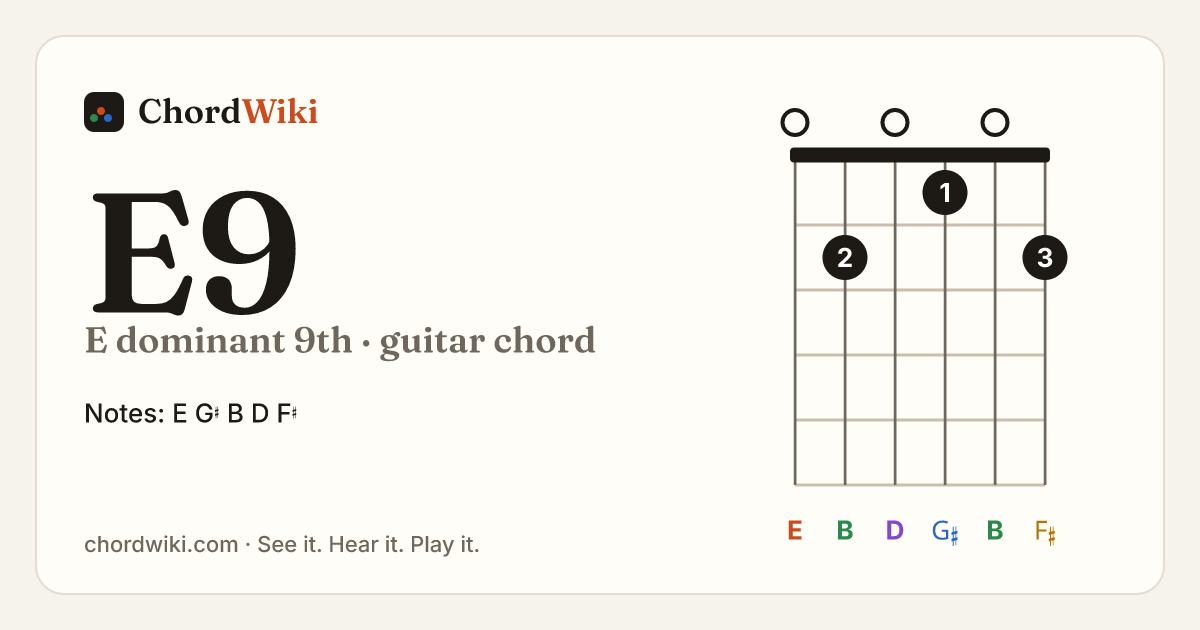 E9 guitar chord diagram (E dominant 9th)