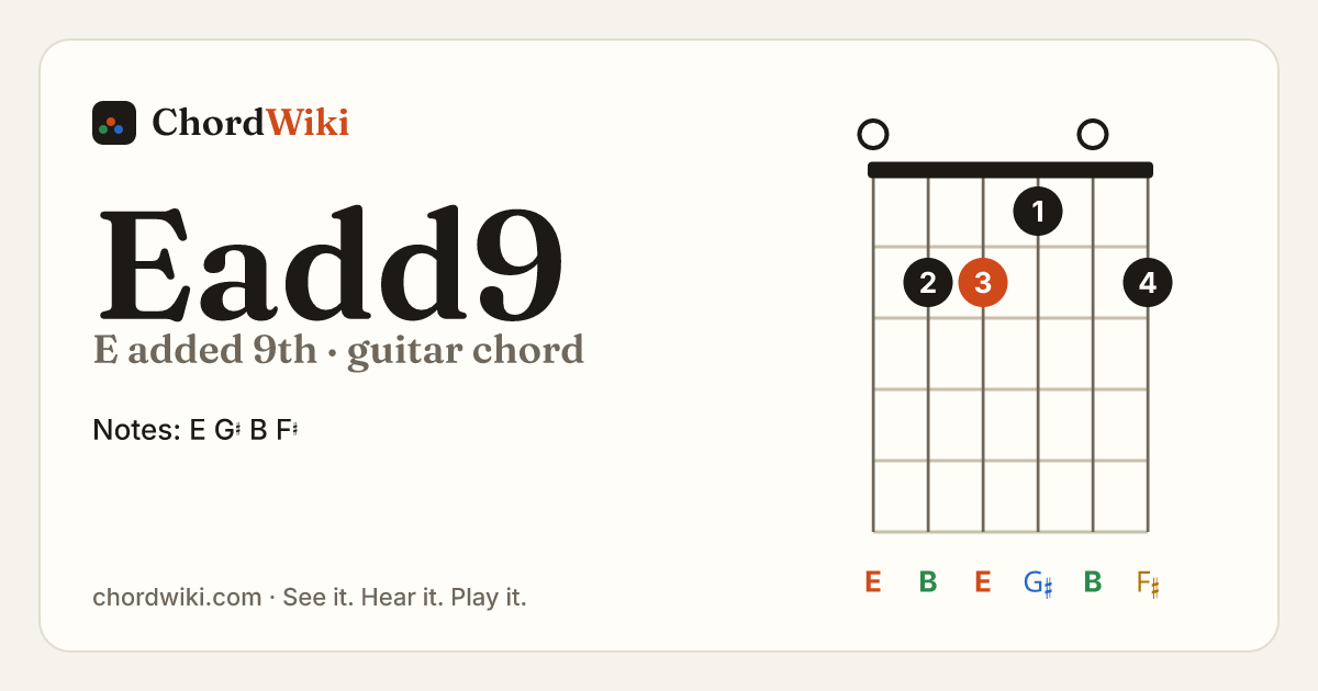 Eadd9 guitar chord diagram (E added 9th)