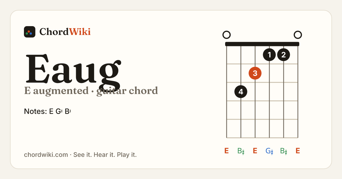 Eaug guitar chord diagram (E augmented)