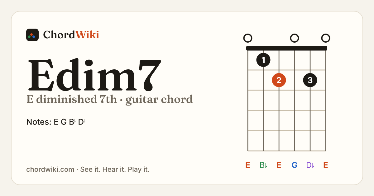 Edim7 guitar chord diagram (E diminished 7th)