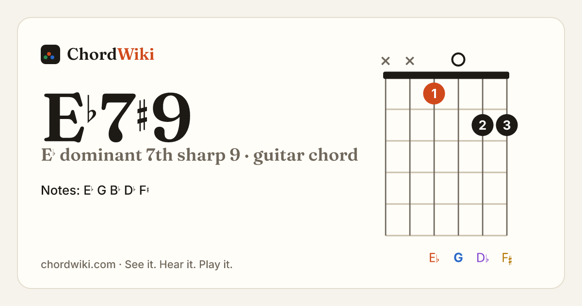 E♭7♯9 guitar chord diagram (E♭ dominant 7th sharp 9)
