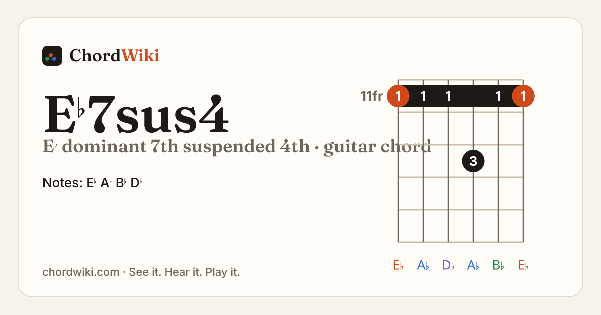 E♭7sus4 guitar chord diagram (E♭ dominant 7th suspended 4th)