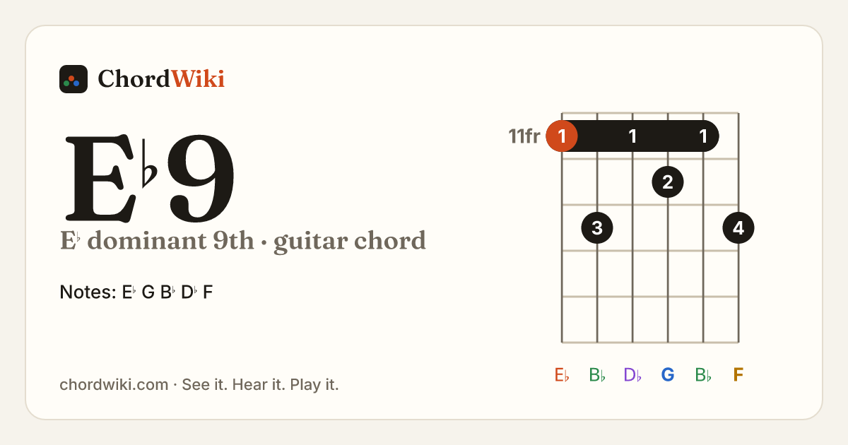 E♭9 guitar chord diagram (E♭ dominant 9th)