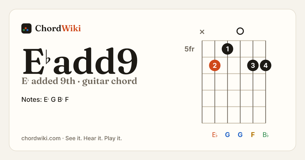 E♭add9 guitar chord diagram (E♭ added 9th)