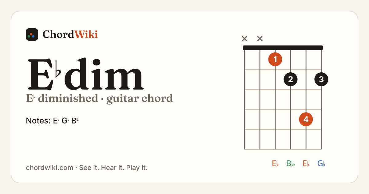 E♭dim guitar chord diagram (E♭ diminished)