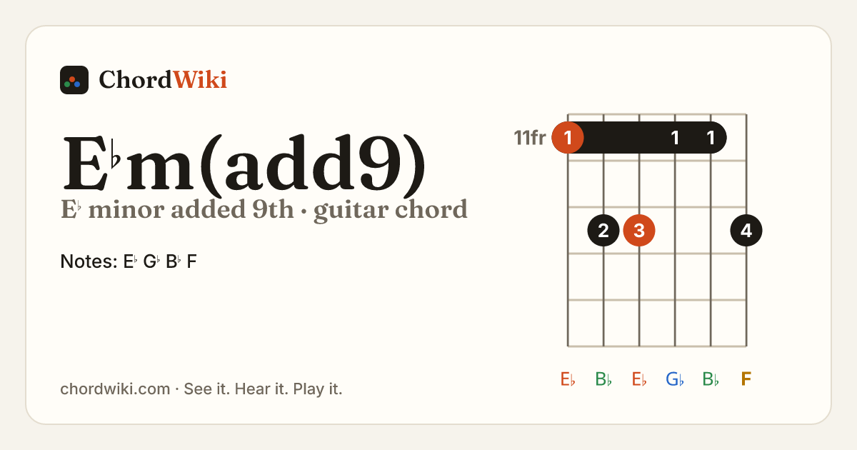 E♭m(add9) guitar chord diagram (E♭ minor added 9th)