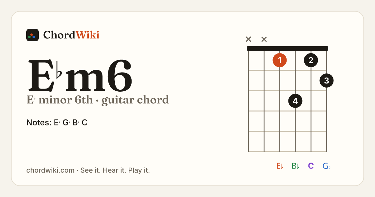E♭m6 guitar chord diagram (E♭ minor 6th)
