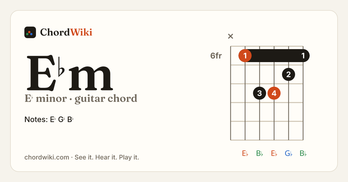 E♭m guitar chord diagram (E♭ minor)