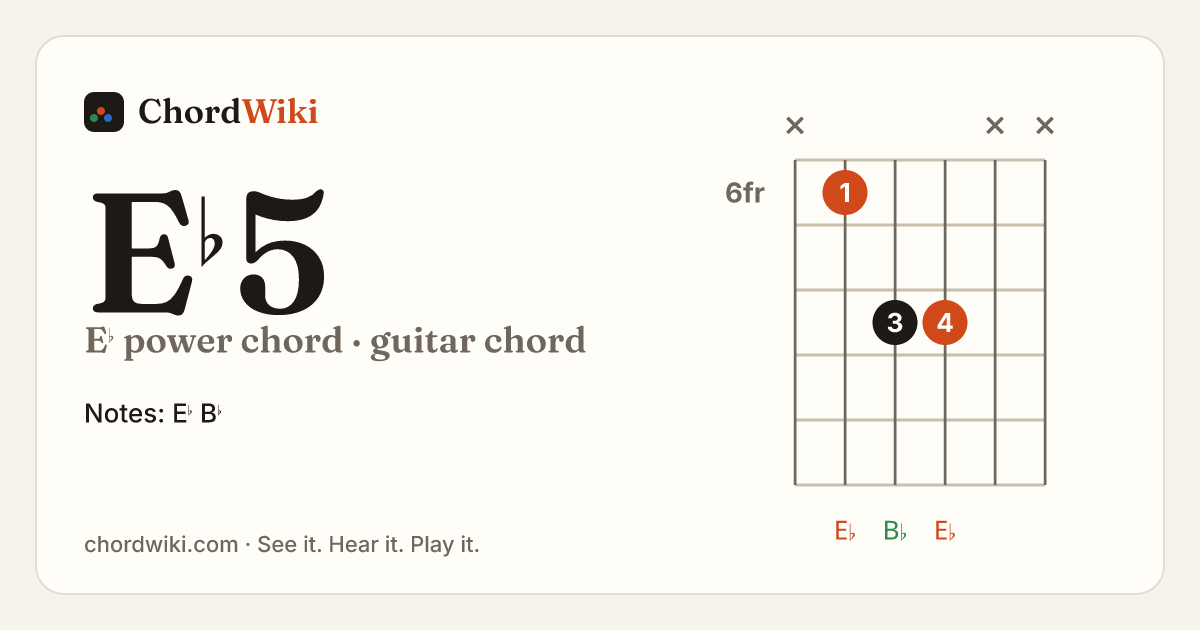 E♭5 guitar chord diagram (E♭ power chord)