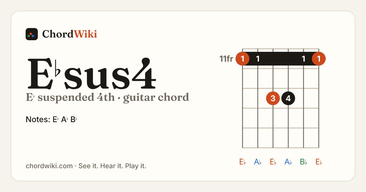 E♭sus4 guitar chord diagram (E♭ suspended 4th)