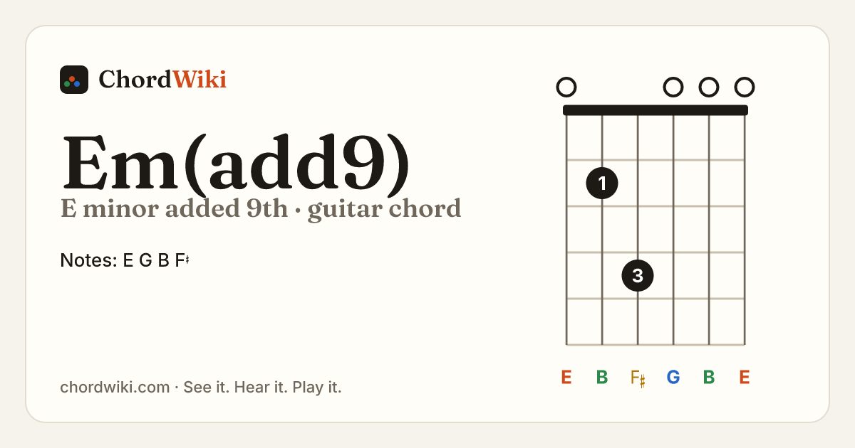 Em(add9) guitar chord diagram (E minor added 9th)