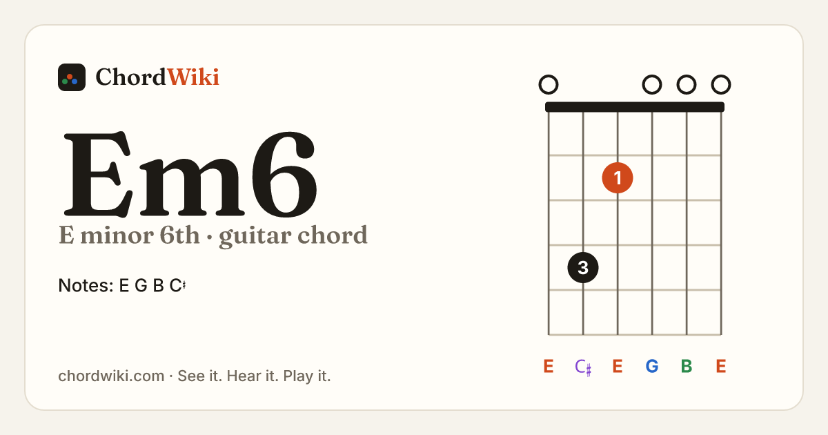 Em6 guitar chord diagram (E minor 6th)