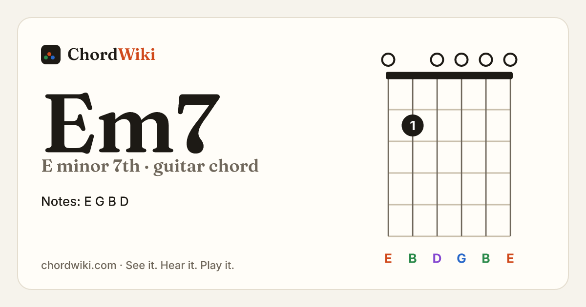 Em7 guitar chord diagram (E minor 7th)