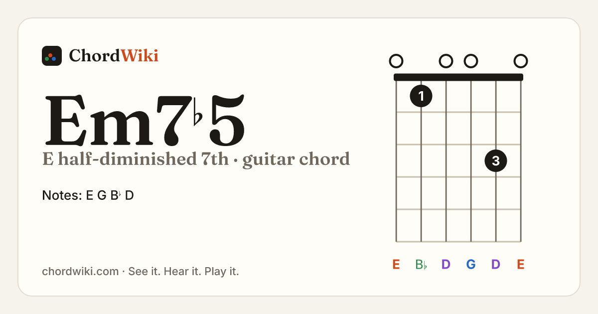 Em7♭5 guitar chord diagram (E half-diminished 7th)