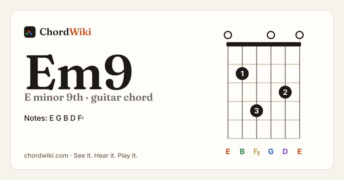 Em9 guitar chord diagram (E minor 9th)