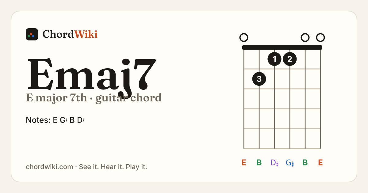 Emaj7 guitar chord diagram (E major 7th)